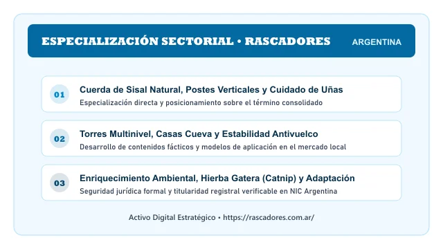 Enfoque temático y aplicaciones de negocio para el activo digital rascadores.com.ar (Rascadores)